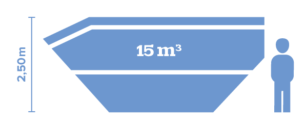 Abbildung einen 15 cbm Containers plus Referenzperson